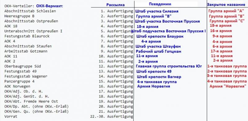 Что знала наша разведка о немецких крупных штабах? штаба, армий, штабов, городе, армии, командование, разведка, разведки, часть, войны, нашей, группы, Польши, будет, начала, Восточной, штабы, территории, Пруссии, находится