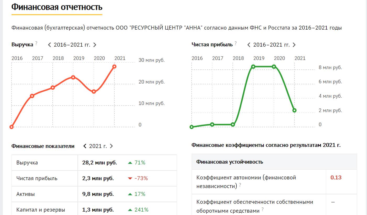 РАССЛЕДОВАНИЕ: БРИТАНСКИЕ СОРНЯКИ НА РУССКОМ ПОЛЕ ЗА МИЛЛИОНЫ ФУНТОВ РАССЛЕДОВАНИЕ: БРИТАНСКИЕ СОРНЯКИ НА РУССКОМ ПОЛЕ ЗА МИЛЛИОНЫ ФУНТОВ расследование