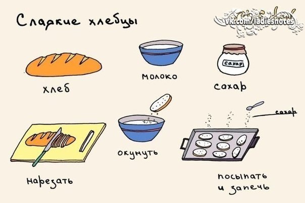 Вкусные рецепты в картинках
