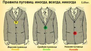 12 секретов, которые превратят Вас из гопника в светского Денди