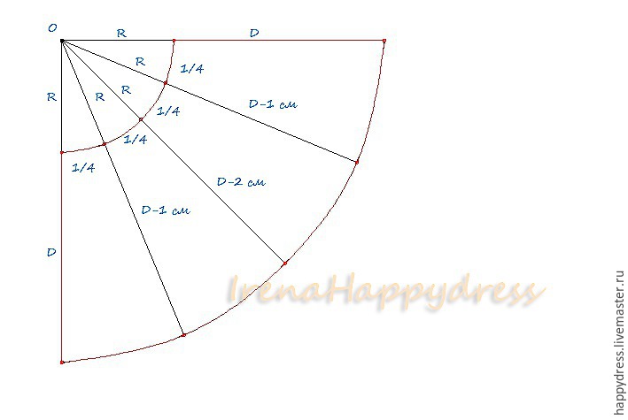 Лучший подарок для женщины — это новое платье. Летний наряд с летящей юбкой можно сшить за несколько часов женские хобби