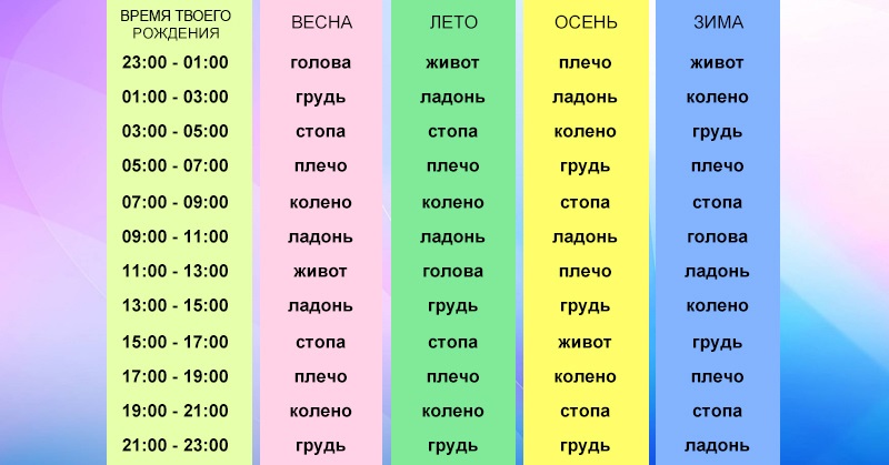 китайское гадание на будущее