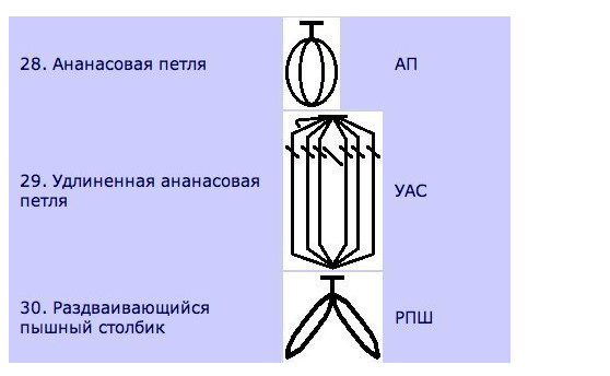 Лайфхаки, которые будут полезны и начинающим, и опытным мастерицам + 64 совета по вязанию!!!