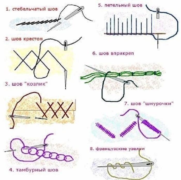 ручные швы и их применение