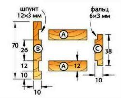 Торшер своими руками для чтения книг в романтической обстановке Торшер своими руками для чтения книг в романтической обстановке дерево,мастер-класс,своими руками,сделай сам,умелые руки