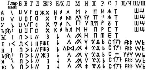 ВАГРИЯ. ВАРЯГИ РУСИ ЯРА.  Очерк деполитизированной истории. ЧАСТЬ 1. (Продолжение 6.)  письма, германские, тюркских, гипотезы, только, надписей, тюрки, более, Мольтке, тогда, письменность, России, народов, письмо, германских, словами, Мурад, рунах, гипотеза, Мурада