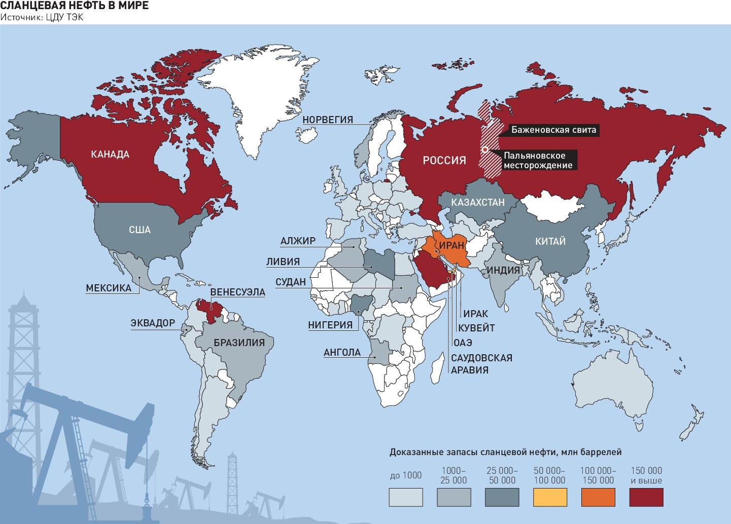 Страны по объему добычи нефти
