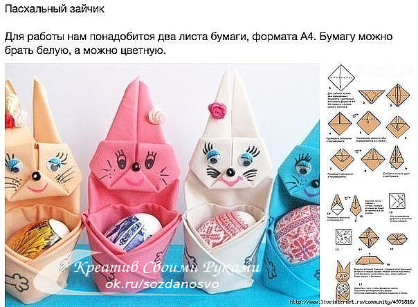 Пасхальный зайчик из салфеток. Можно сделать с детьми к празднику. Пасхальный зайчик из салфеток. Можно сделать с детьми к празднику. handmake