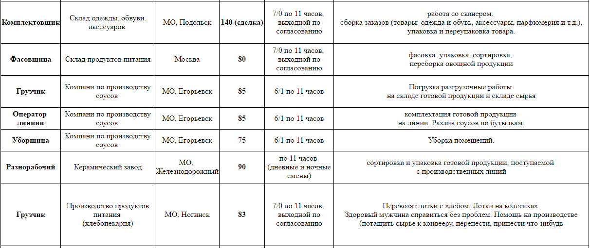 работа - вакансии - москва