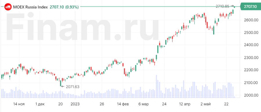 Понедельник начался с покупок