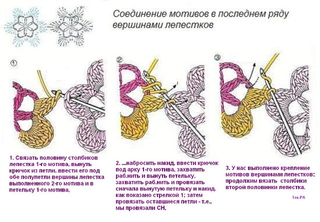 Сборка мотивов