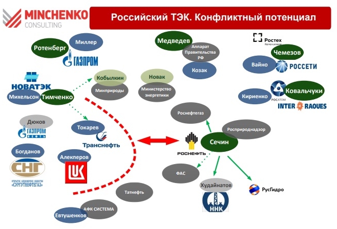 «Политбюро 2.0»: произошел рост влияния старых друзей Путина