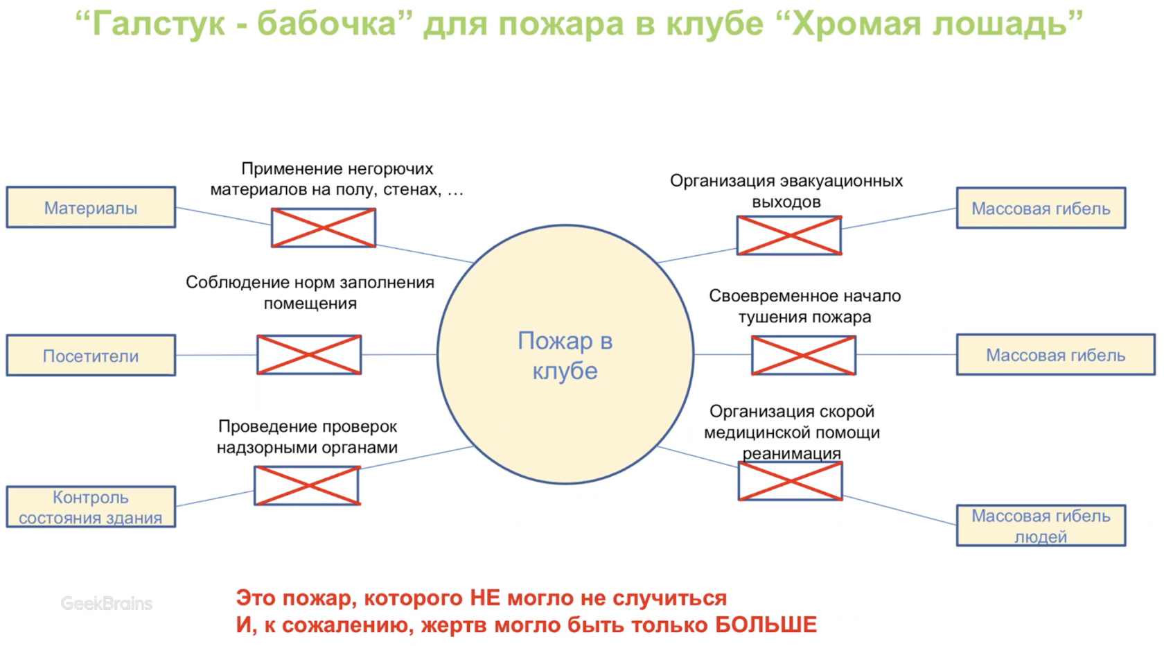 Почему нельзя пренебрегать охраной труда