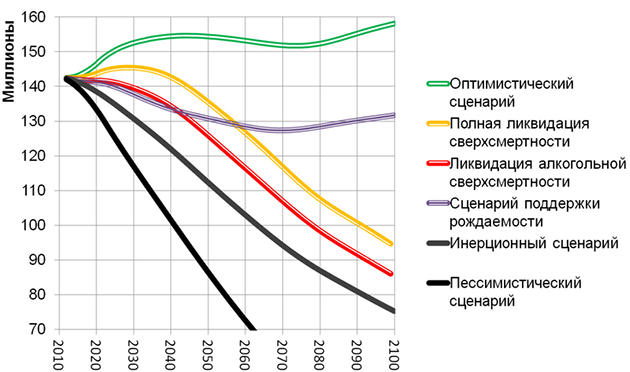 Население планеты к 2100 году. Население стран в 2100. Средний возраст населения. Население стран в 2100 году. Населения 2100 году.