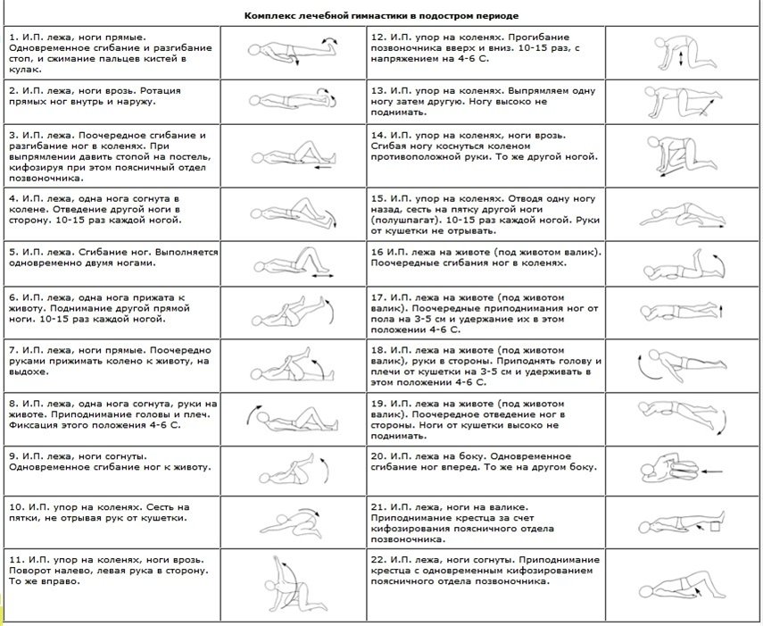 Лфк при грыже поясничного отдела. Занятия ЛФК при грыже пояснично-крестцового отдела позвоночника. Комплекс упражнений при грыже поясничного крестцового отдела. Лечебная физкультура при грыже пояснично крестцовой. Лечебная физкультура при протрузии поясничного отдела.
