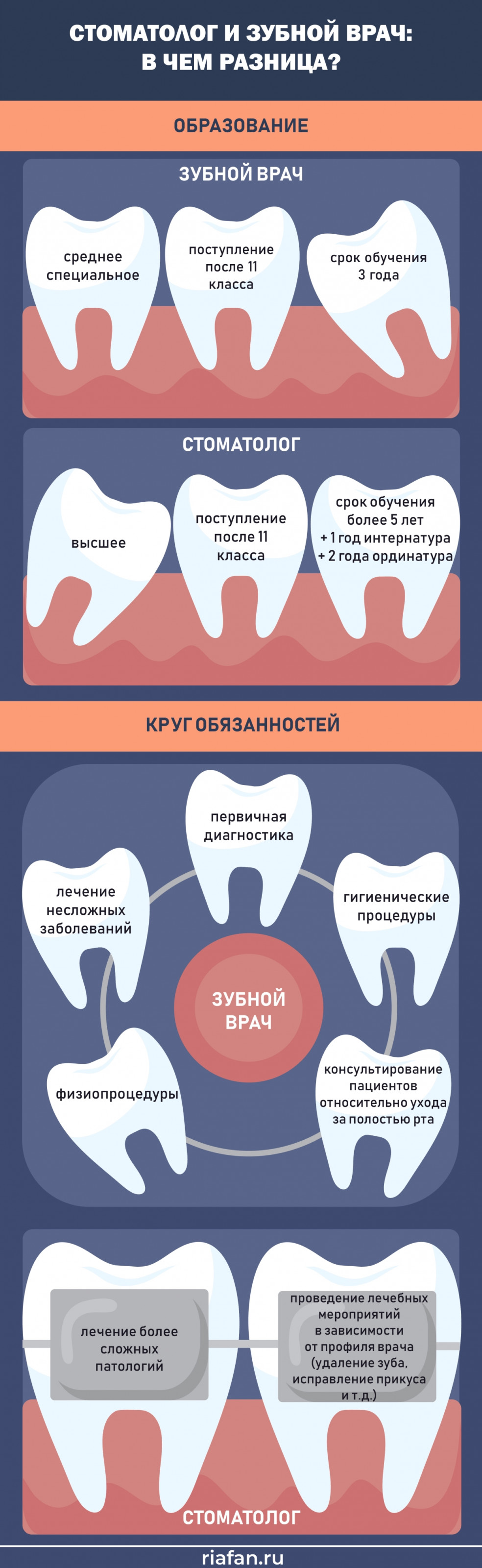 Чем отличаются стоматологи. Различия зубного врача и стоматолога. Зубной врач и врач-стоматолог в чем разница. Отличие дантиста от стоматолога. Чем отличается зубной врач от стоматолога.