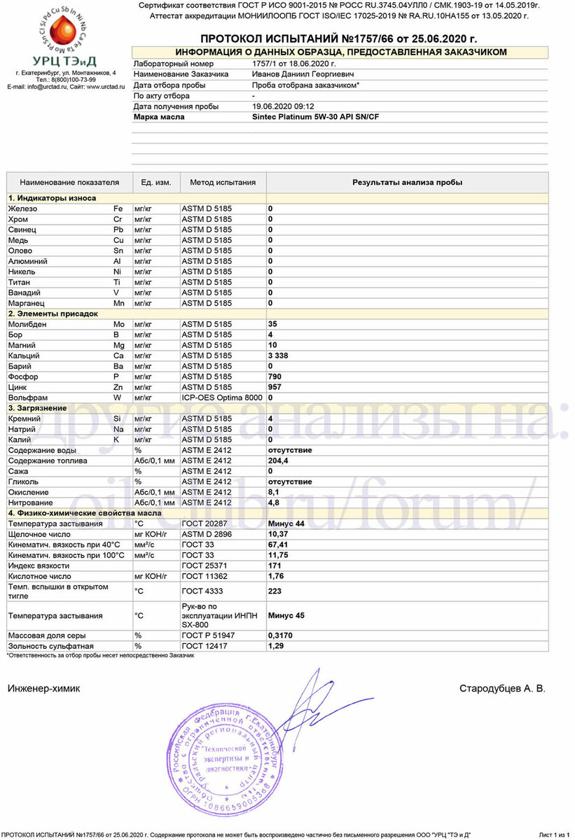 Время такое: анализ бюджетного масла Sintec Platinum масла, масло, Sintec, присадок, продукции, отечественной, современных, моторное, кальция, Platinum, курса, является, достаточно, моторного, рынке, рублей, целом, твёрдые, нормальным, показателем