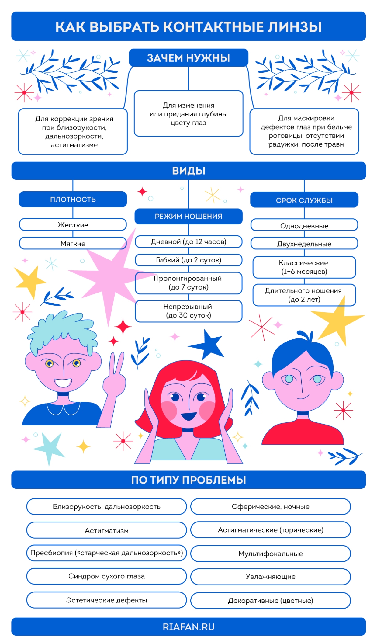 Как подобрать контактные линзы и не ошибиться: подробное руководство от врача-офтальмолога Как подобрать контактные линзы и не ошибиться: подробное руководство от врача-офтальмолога Общество