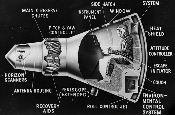  Проект Меркурий: первый пилотируемый космический аппарат.
