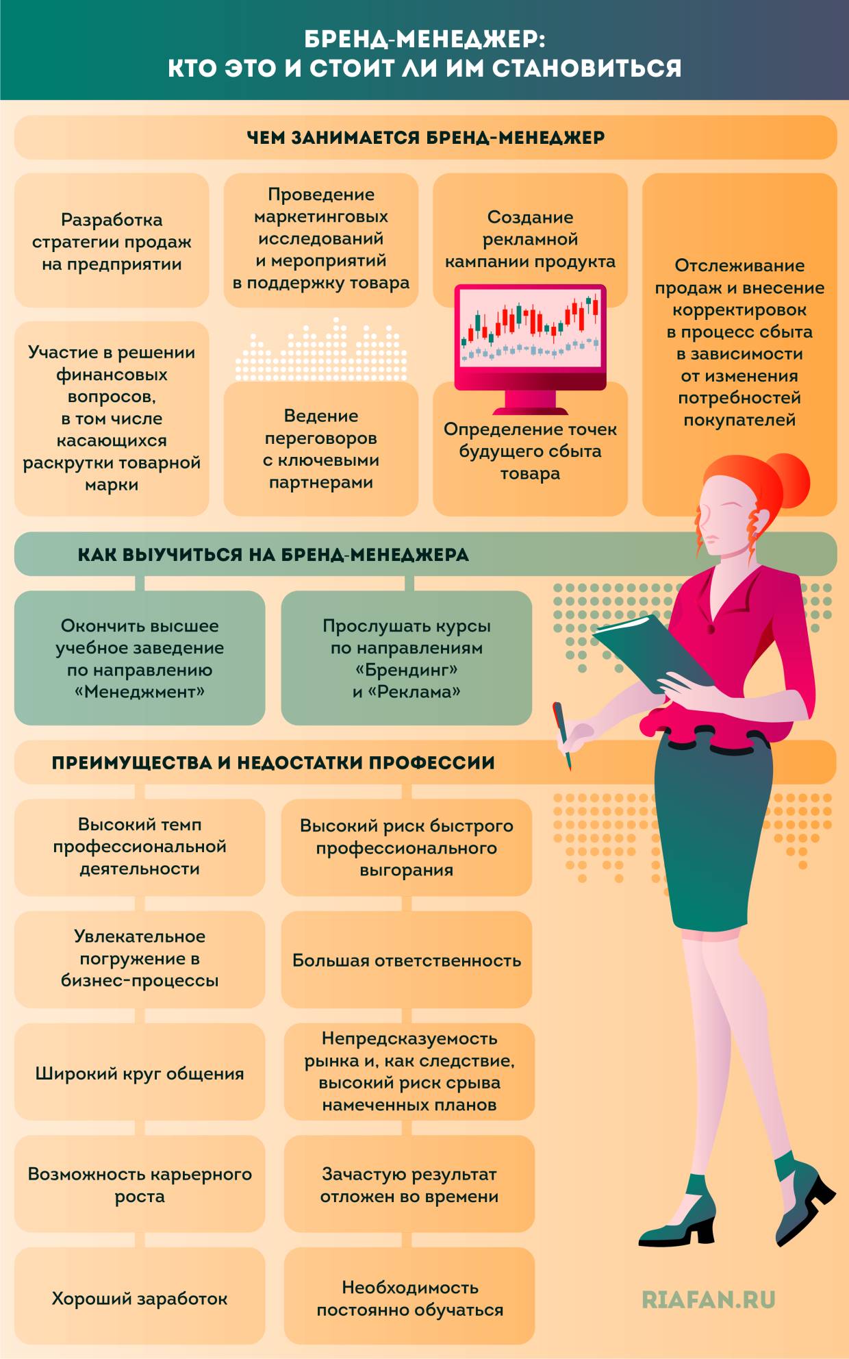 Бренд-менеджер: кто это и стоит ли им становиться Бренд-менеджер: кто это и стоит ли им становиться Общество