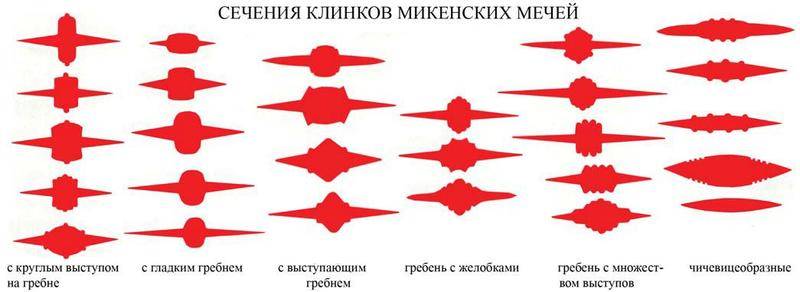 Бронзовые мечи в боях и музеях бронзового, клинка, которые, мечей, очень, мечах, оружия, также, только, древних, воинов, более, мечами, самые, Затем, воины, может, можно, клинок, рукоять