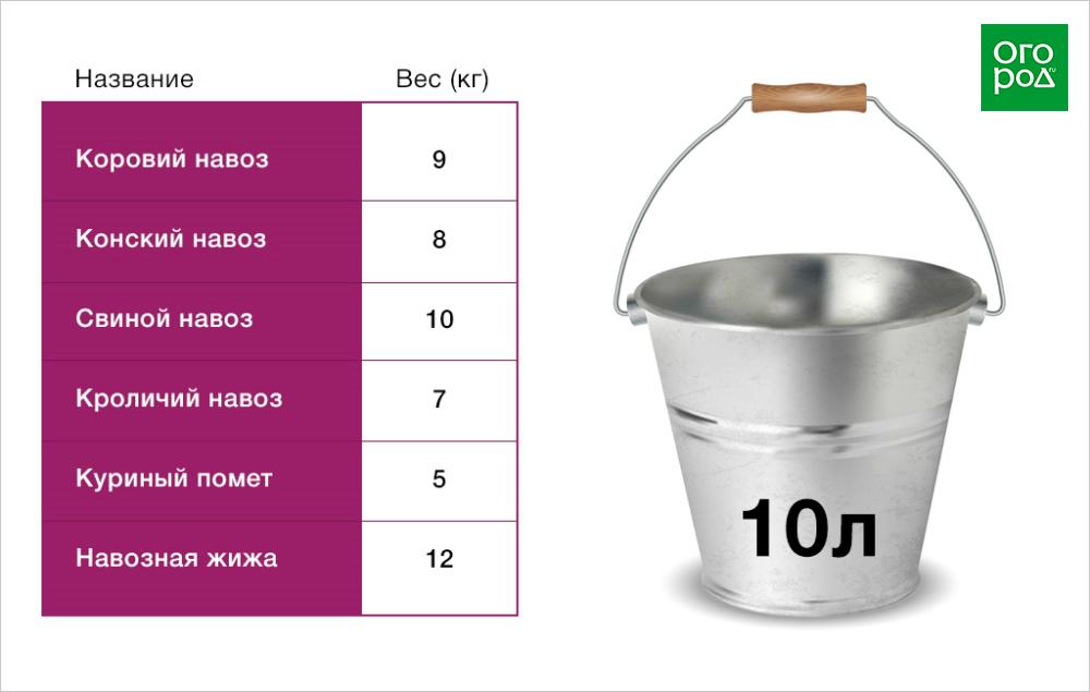 Коллаж_дозировка навоза
