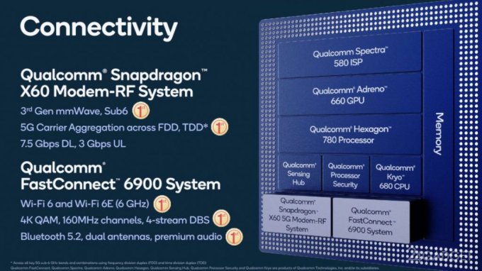 Qualcomm представила все технические характеристики флагманского чипа Snapdragon 888 Snapdragon, частотой, скорости, Qualcomm, поколении, кадров, более, обработки, обеспечивает, результате, секунду, CortexX1, формате, процессора, разработке, поколения, компания, используется, одновременно, съемку