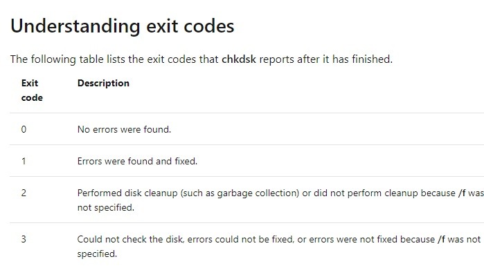 Chkdsk Exit Codes