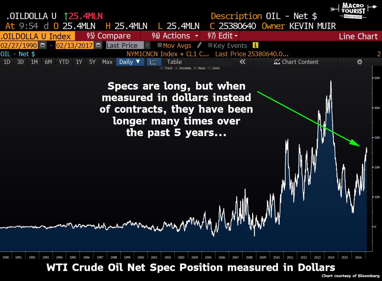 http://themacrotourist.com/images/2017/02/DollarsFeb1317.png