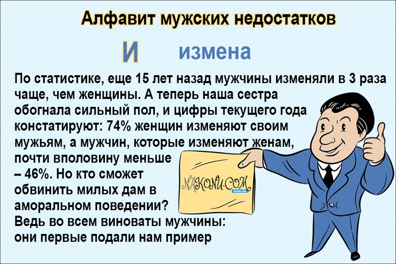 Праздник мужских недостатков картинки прикольные. Праздник мужских недостатков. Недостатки мужчин. Праздник мужских недостатков открытки. Мужские недостатки.