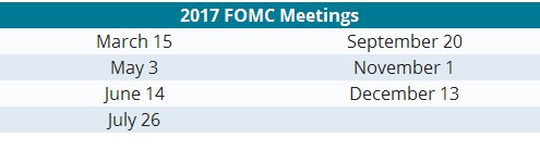 ФРС объявила, что ускорит процесс повышения ставок в 2017 году 