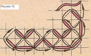 Вышивка. Вышивание крестом и полукрестом. Урок №3