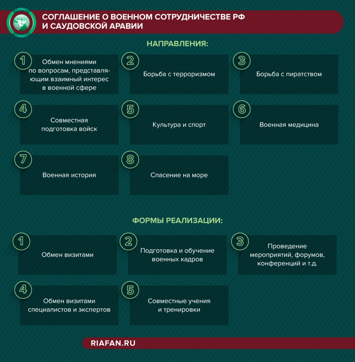 Пункты соглашения о военном сотрудничестве между РФ и Саудовской Аравией