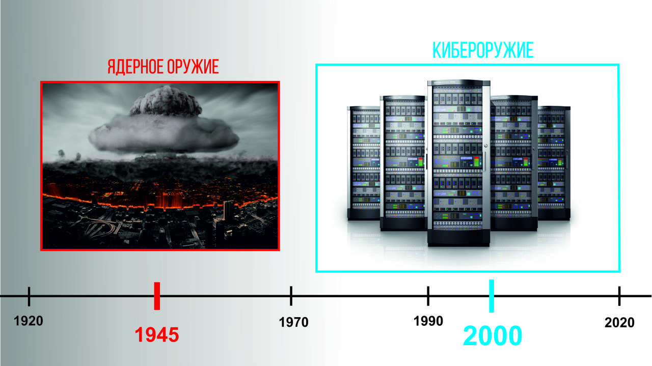 Кибероружие это. Кибероружие виды. Кибероружие фото. Кибероружие презентация. Где применяется кибероружие.