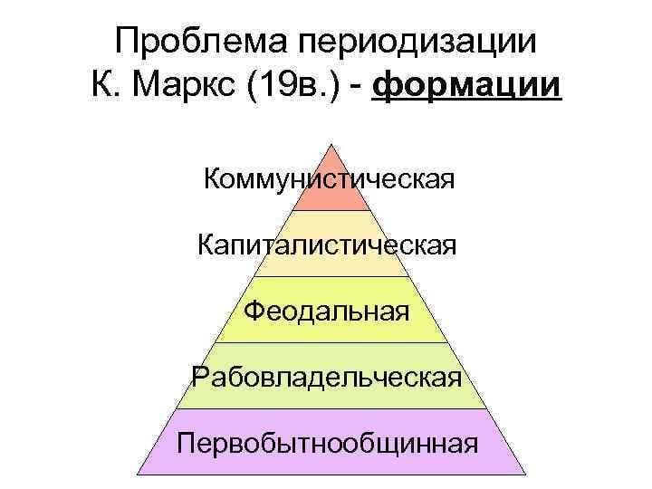 Без «измов». Всё основано на принуждении Без «измов». Всё основано на принуждении история