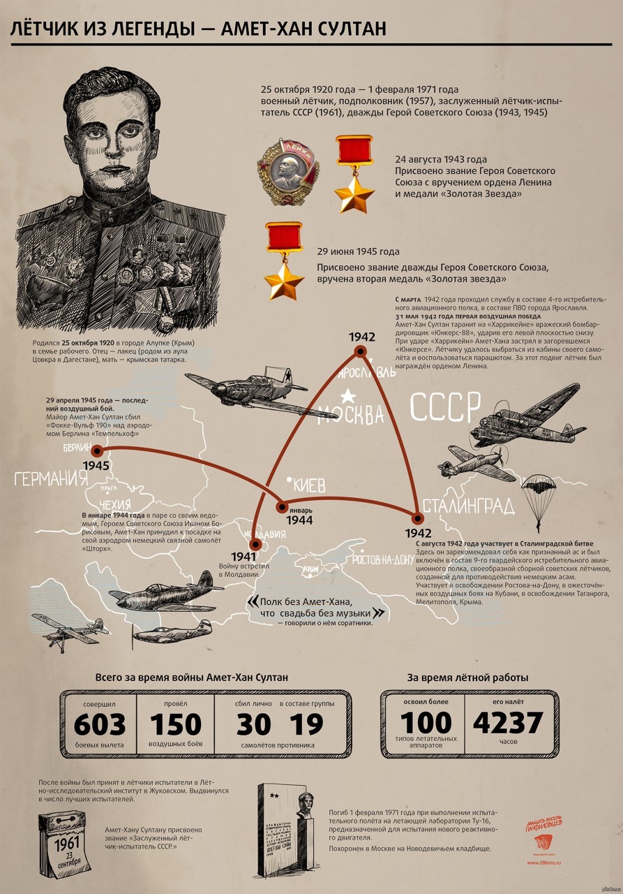 Лётчик из легенды Амет-Хан Султан - Мы из Советского Союза - 18 мая -  Медиаплатформа МирТесен
