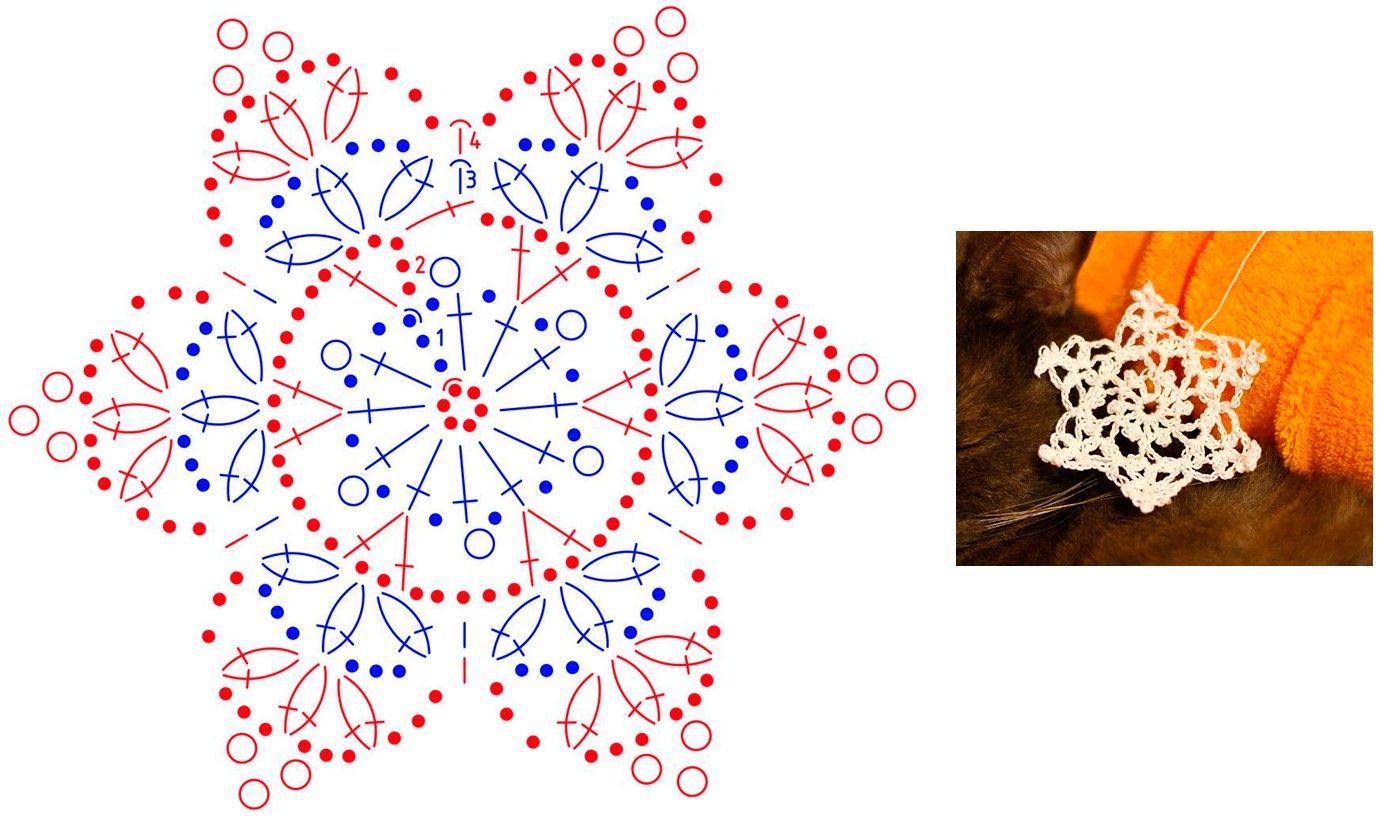 Схемы снежинок крючком Схемы, снежинок, крючком, возможность, связать, своем, доме        