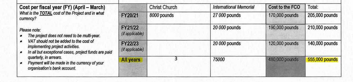 РАССЛЕДОВАНИЕ: БРИТАНСКИЕ СОРНЯКИ НА РУССКОМ ПОЛЕ ЗА МИЛЛИОНЫ ФУНТОВ РАССЛЕДОВАНИЕ: БРИТАНСКИЕ СОРНЯКИ НА РУССКОМ ПОЛЕ ЗА МИЛЛИОНЫ ФУНТОВ расследование