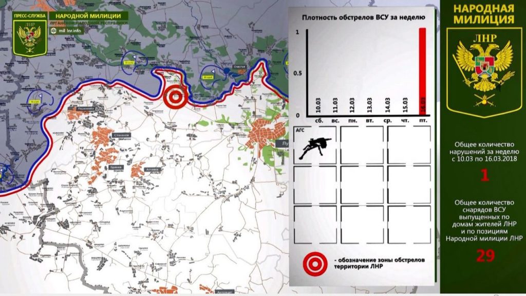 В НМ ЛНР рассказали о ситуации за прошедшую неделю на линии соприкосновения