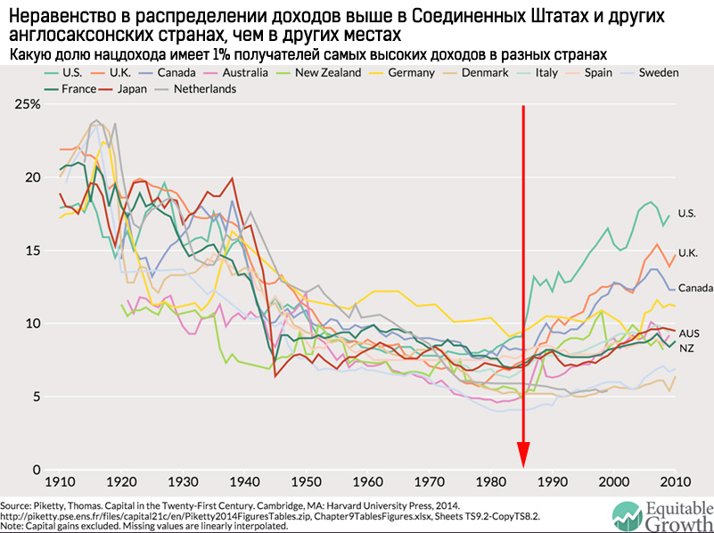 СССР — проект общества Справедливости