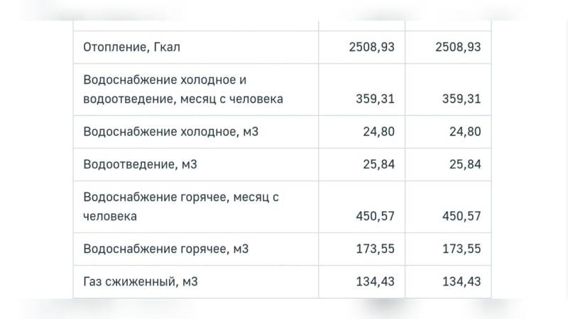 Почему обычные семьи в Калининграде платят по 15 тысяч за коммунальные услуги?