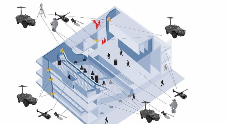 Машина антитеррора: интегрированный пространственно-распределённый снайперский комплекс