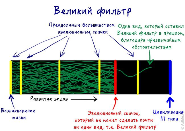 Одиноки ли мы во Вселенной космос, вселенная, наука, интересно