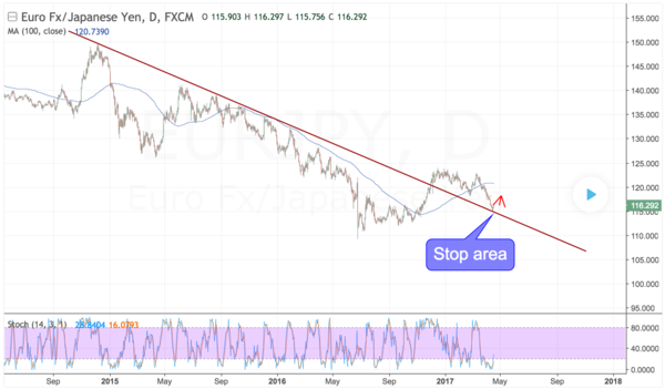 EURJPY