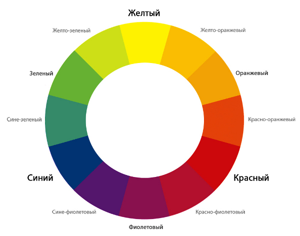 Bigpicture ru 10 05