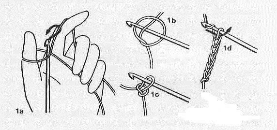 Вязание крючком набор петель