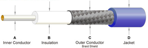 Coaxial-Cable