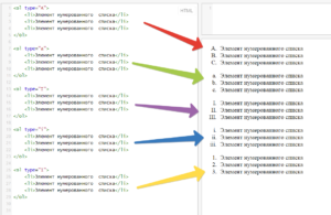 Маркированные списки в HTML