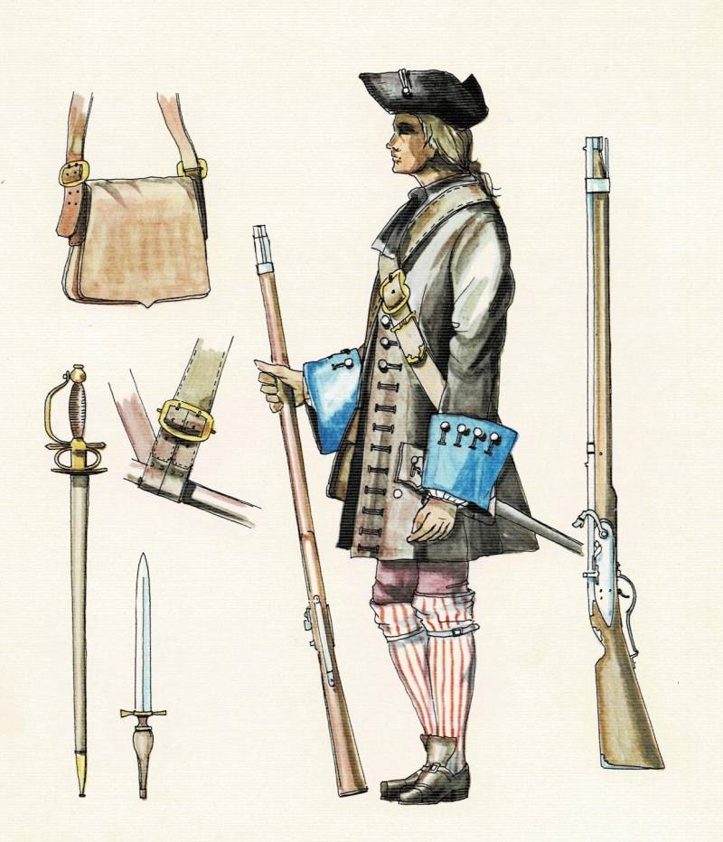 История униформы. Начало форменного разноцветья… история