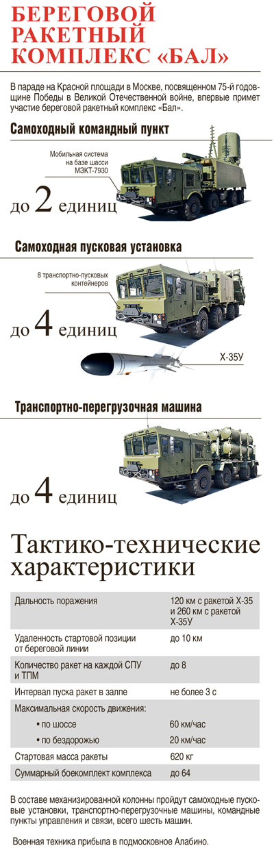 «Бал» без маскарада